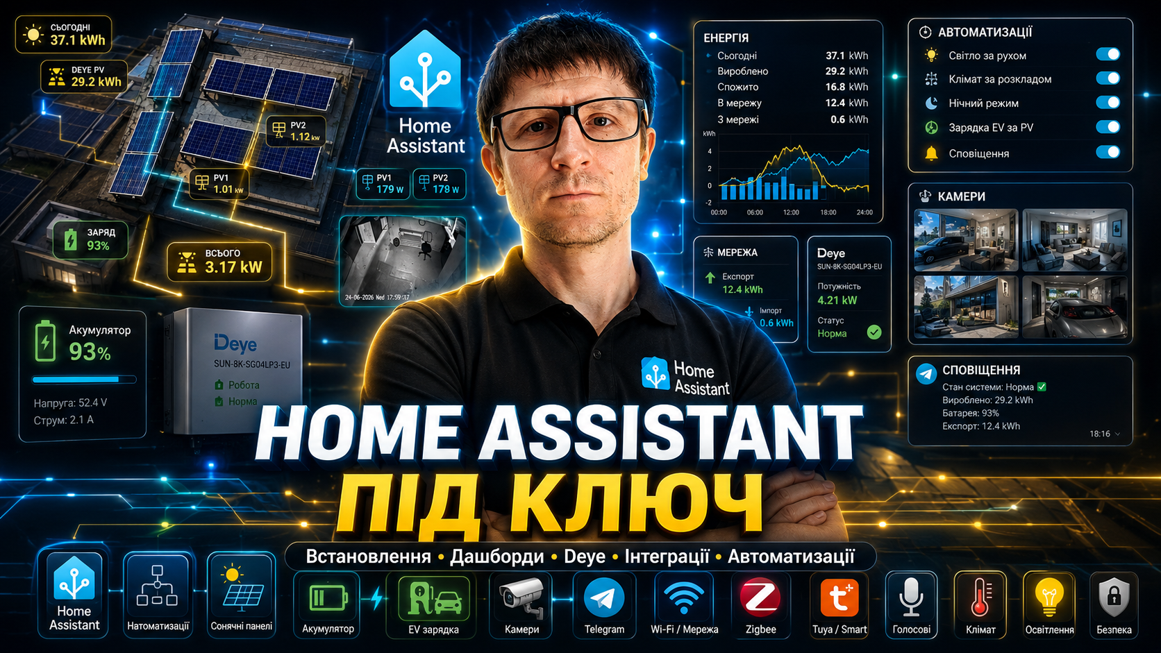 Home Assistant під ключ